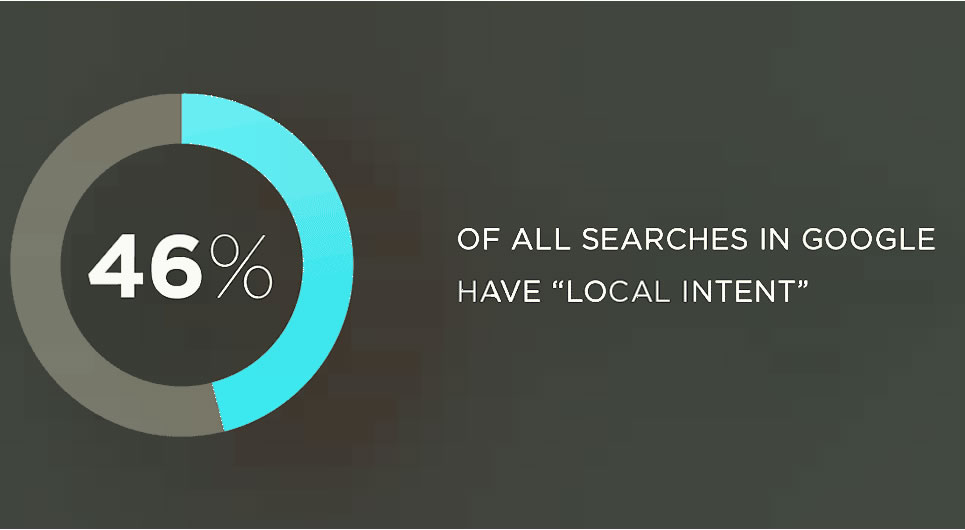 Is Local SEO Important